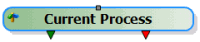 Current Process activity Current Process activity