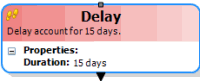 Delay activity Delay activity