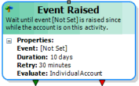Event Raised activity Event Raised activity