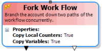 Fork Work Flow activity Fork Work Flow activity