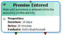 Promise Entered activity Promise Entered activity