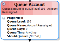 Queue Account activity Queue Account activity