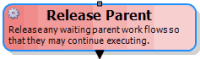 Release Parent activity Release Parent activity