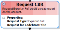 Request CBR activity Request CBR activity