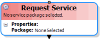 Request Service activity Request Service activity