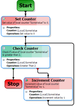 Set Counter activity example Set Counter activity example