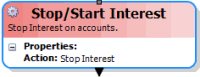 Start/Stop Interest activity Start/Stop Interest activity