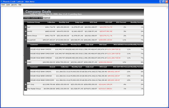 Owner Dashboard