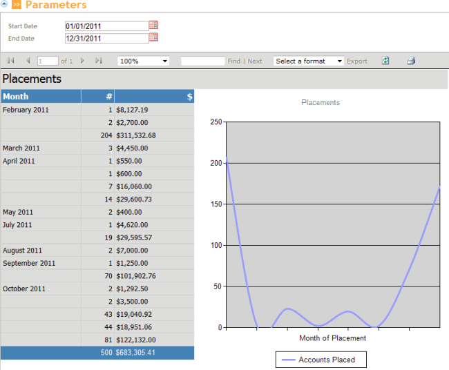 Placements and Collections Report Placements and Collections Report