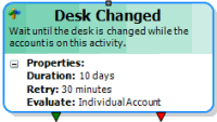 Desk Changed activity