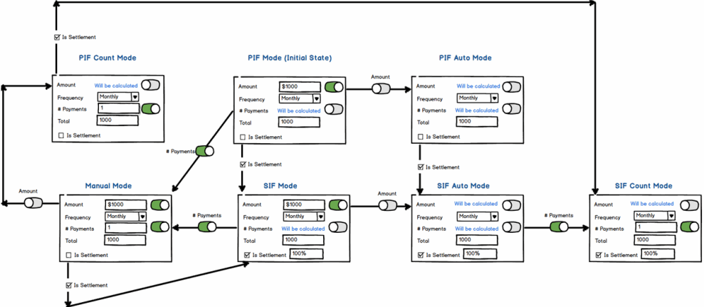 Arrangement Negotiator States Arrangement Negotiator States