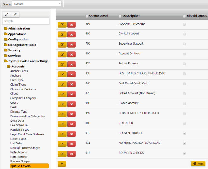 Queue Levels panel Queue Levels panel