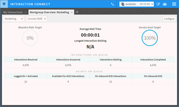 PureConnect Release Notes - Interaction Connect Statistics Views