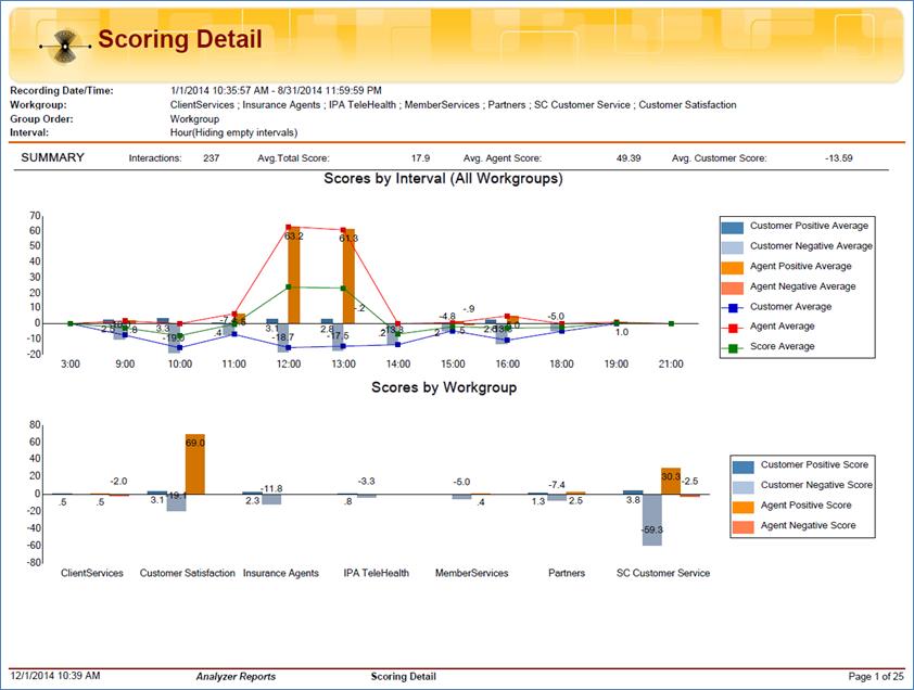 PureConnect Release Notes - Interaction Analyzer Reporting