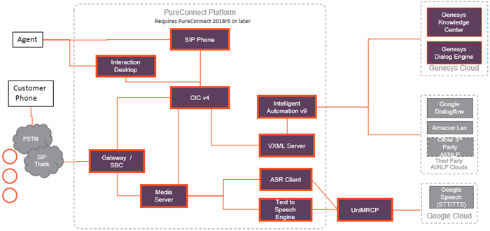 Voicebots on PureConnect