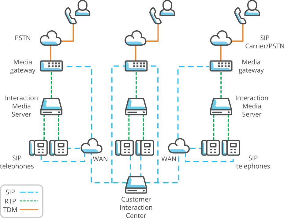 Interaction Media Server Technical Reference Interaction Media Server