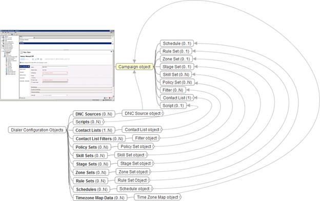 Interaction Dialer Manager Help - The Campaign is an object too