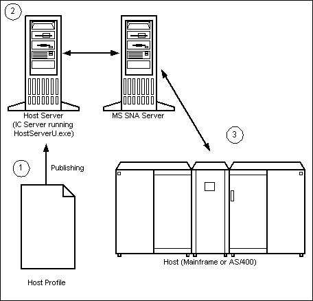 Gif Recorder Help