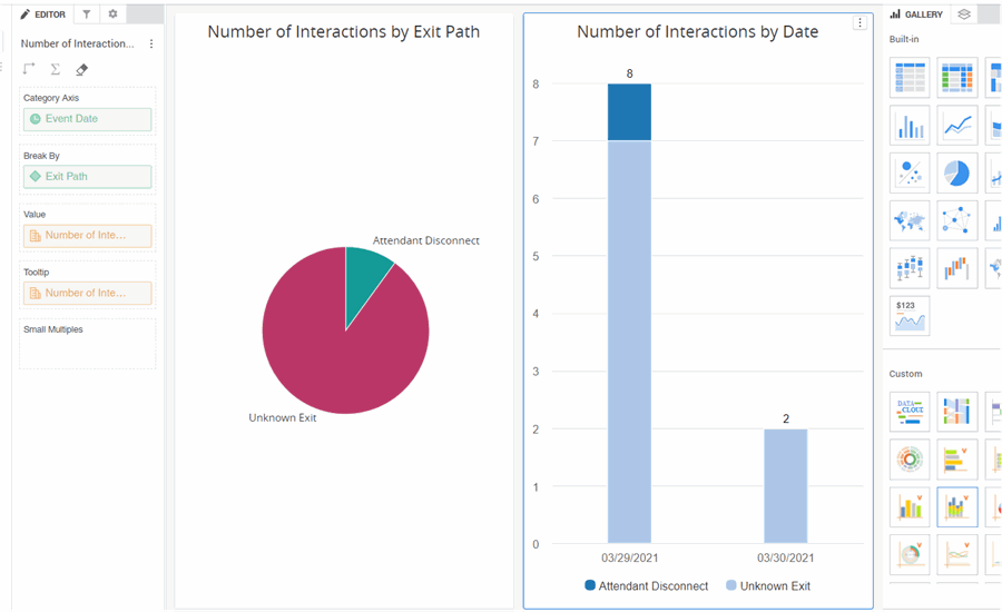 PureConnect CX Insights Help - Create Dashboards Using IVR Reports