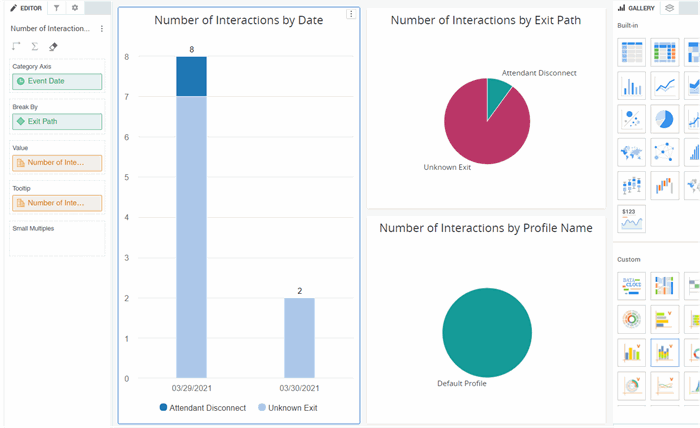 PureConnect CX Insights Help - Create Dashboards Using IVR Reports