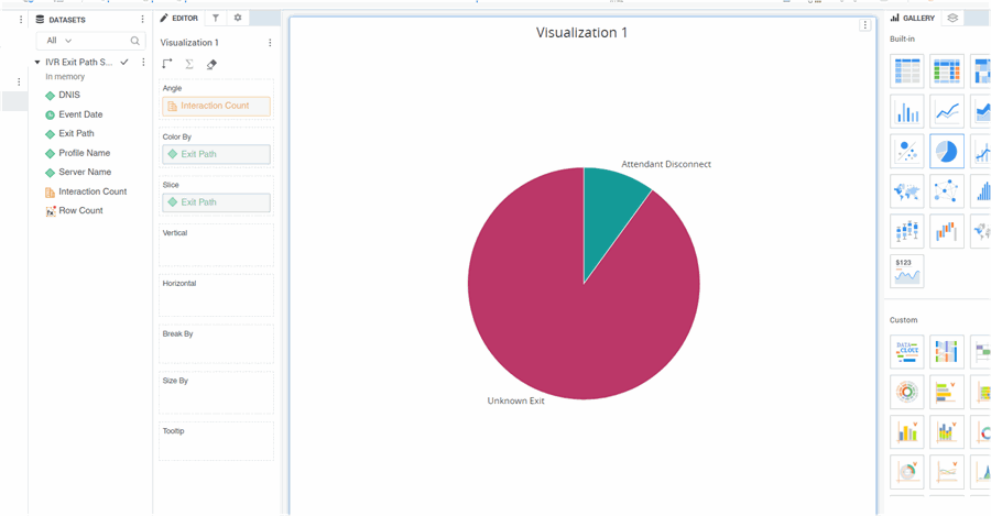 PureConnect CX Insights Help - Create Dashboards Using IVR Reports