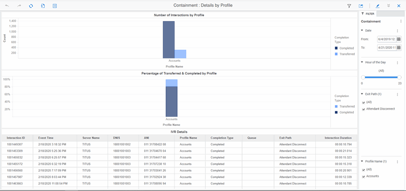 PureConnect CX Insights Help - Containment Details by Profile Dashboard