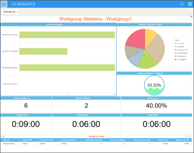 PureConnect CX Insights Help - Select a Dashboard