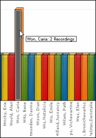 Agent Detail Column