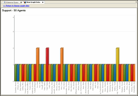 Bar Graph