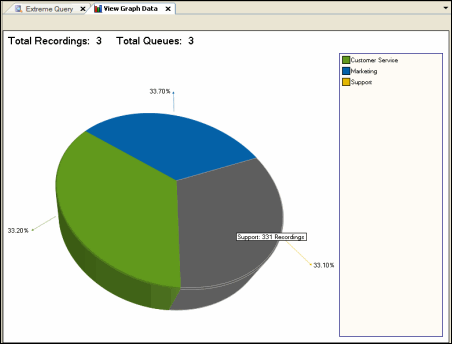 Search Results Pie Graph