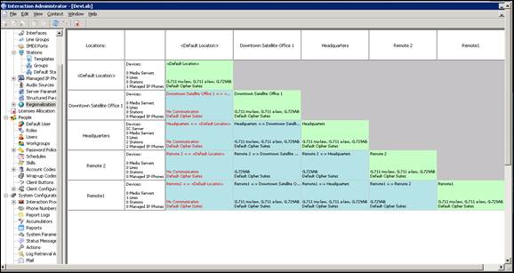 Calling Map IC Regionalization and Dial Plan Technical Reference - Using the ...