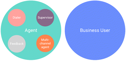 Agent and Business User