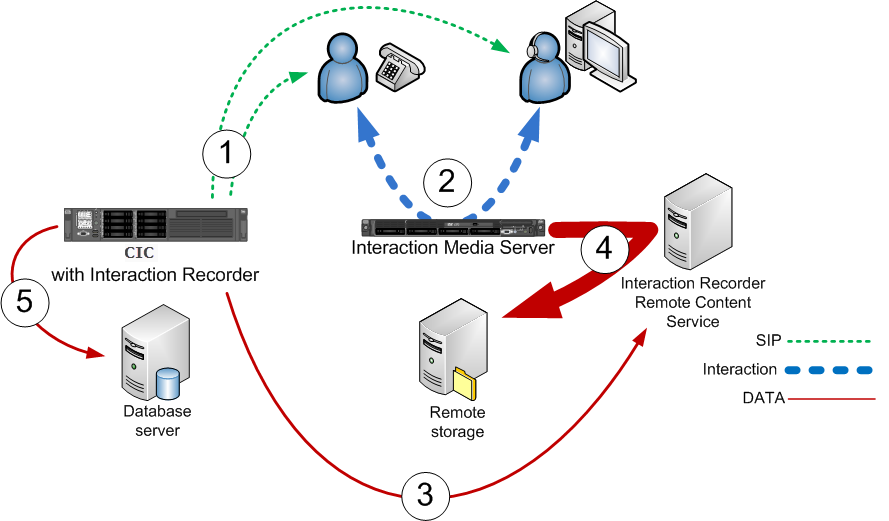 Remote content. Remote content