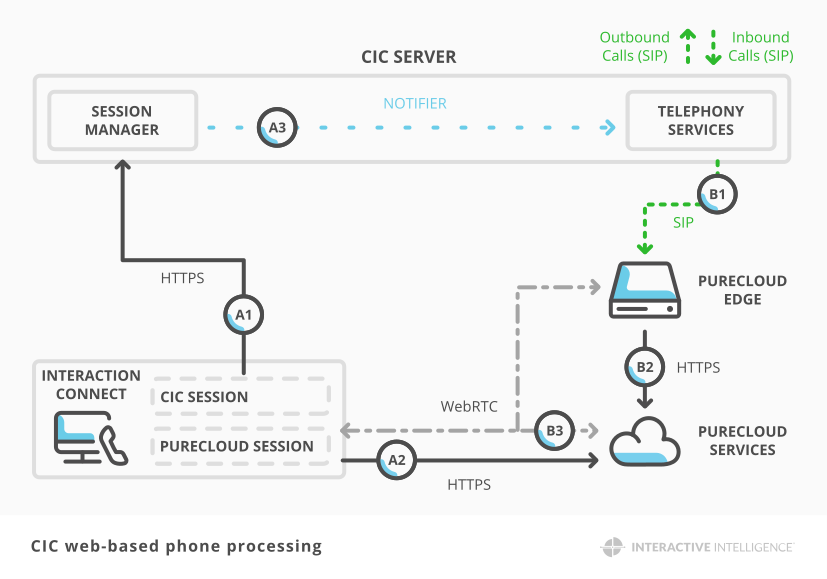 Clearer PC-CIC-Core Explanation