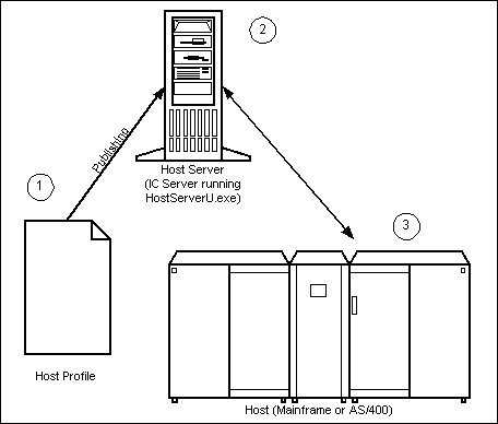 telnet_diagram.gif telnet_diagram.gif