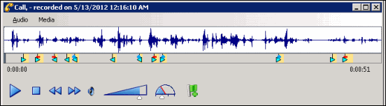 Interaction Analyzer Keywords