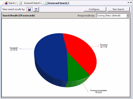 Scorecard Search Graph View