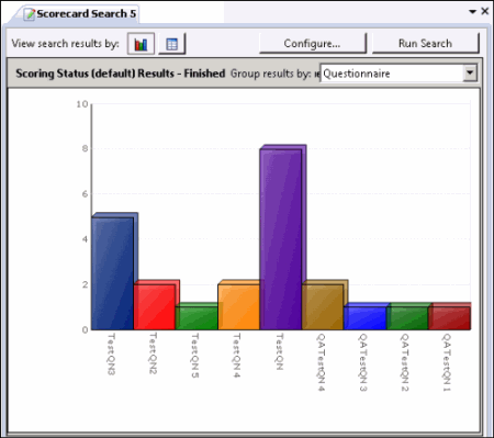 Search Results Drill-Down Graph