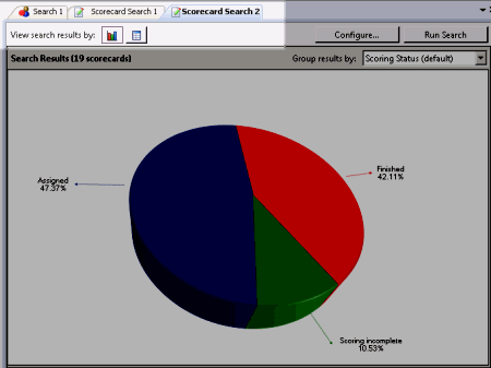 Scorecard Tabbed Views in Workspace