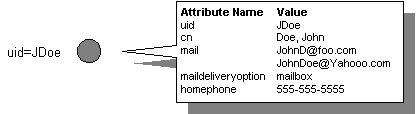 images\LDAP_Entry.gif images\LDAP_Entry.gif