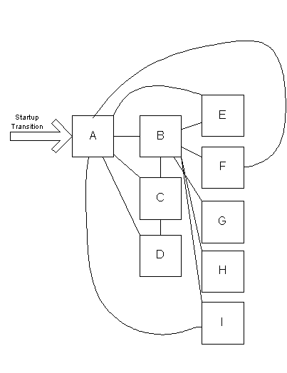 transitionchart.gif transitionchart.gif