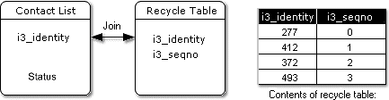 Interaction Dialer Manager Help - Recycle table helps with record selection